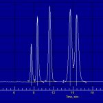 The Role of Chromatography in Purity Verification