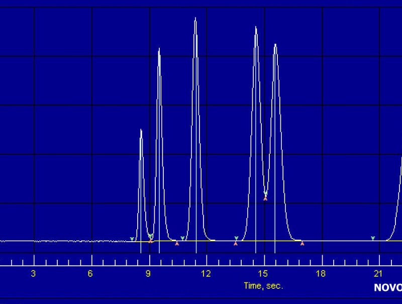 The Role of Chromatography in Purity Verification