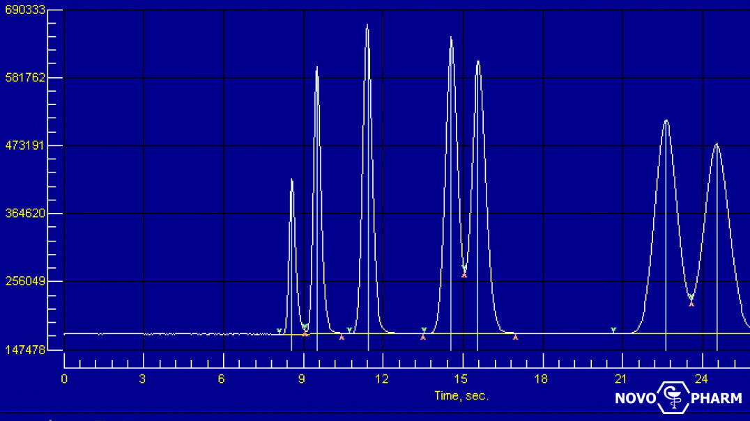 The Role of Chromatography in Purity Verification